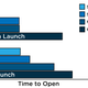 Illustration for article titled Intels Optane Memory Makes Cheap Hard Drives as Fast as Expensive SSDs